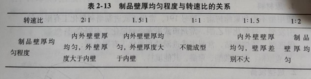 epp保溫箱 epp保(bǎo)溫箱